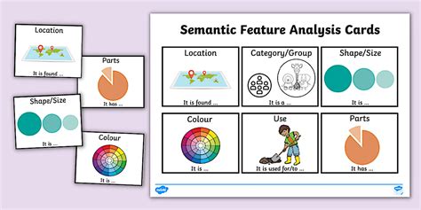 Semantic Relationships Test Items