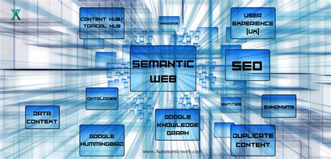 semantic web technologie