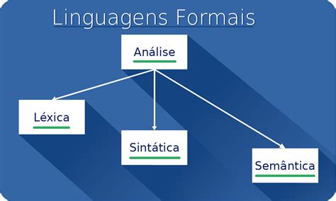 Semantica E Sintaxe
