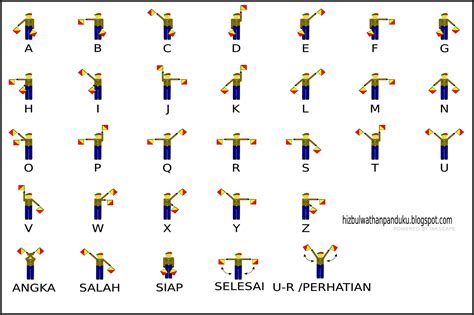 semaphore adalah | Kht vng tui tr C mt ngn