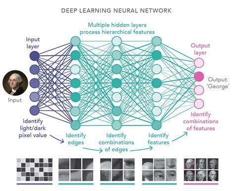 Semblance Features Deep Learning
