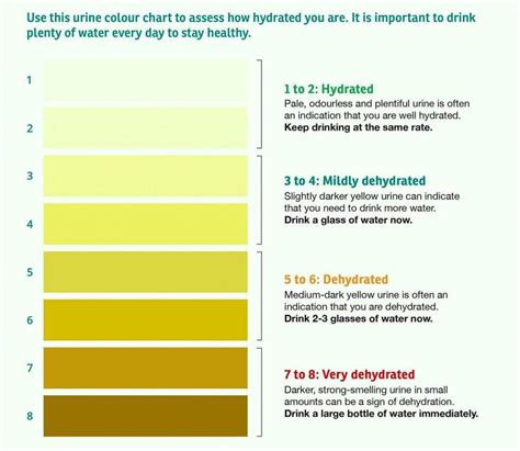 semen color