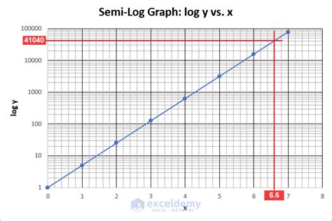 Semi Log Plot Activity Mystery Graphing Picture Math Mystery Graph Answer Key - Mystery Graph Answer Key