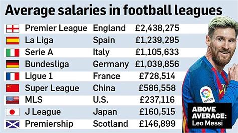 semi pro footballer wage
