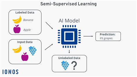 Semi Supervised Learning And Domain Adaptation In Natural Language Processing Synthesis Lectures On Human Language Technologies