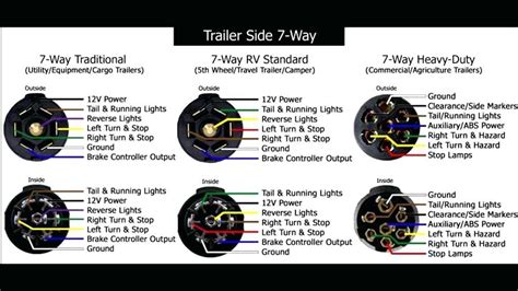 Semi Trailer Plug Wiring