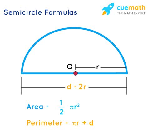 Semicircle Perimeter Calculator   Semicircle Area Calculator Definition Formula Perimeter - Semicircle Perimeter Calculator