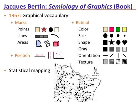 Semiology Of Graphics