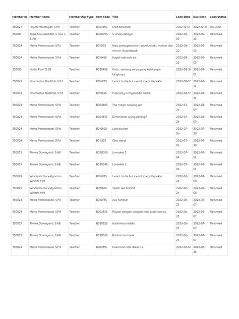 Read Senayan Library Management System Documentation 