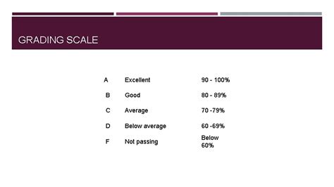 Seneca Grading System