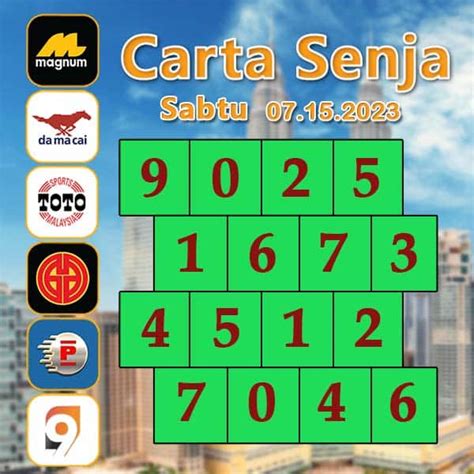 Senja4d   App1 4d Prize Lucky Prize For Everyone - Senja4d