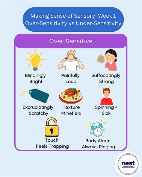 Sense And Sensitivity