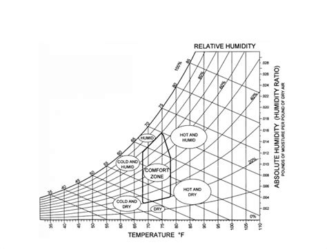 Sensible Heat Ratio