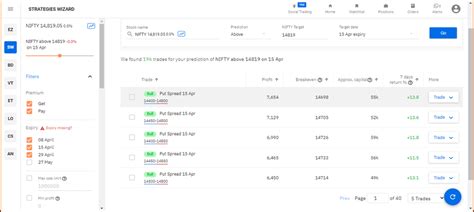Sensibull Virtual Trading