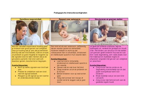 sensitiviteit in onderwijs