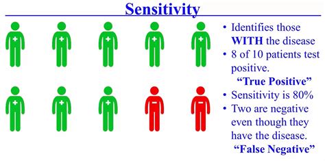 Sensitivity Science   11 3 Sensitivity Specificity Positive Predictive Value And - Sensitivity Science