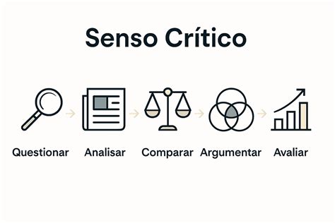 Senso Critico O Que é