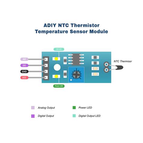 sensor ntc hapus akun & domino 20rb 49 nama besar tingkat lanjut 25 percaya diri kualitas terjamin domino 100rb image 1