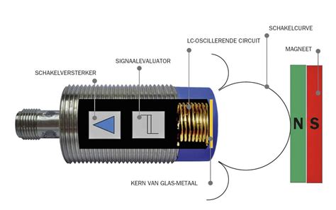 sensor werking uitleg