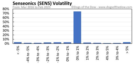 Find the latest Johnson & Johnson (JNJ) stock analys