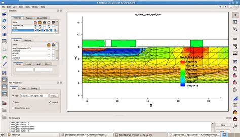Sentaurus Tcad Synopsys