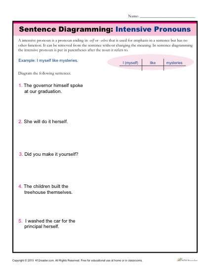 Sentence Diagramming Activity Intensive Pronouns Intensive Pronouns Worksheet - Intensive Pronouns Worksheet