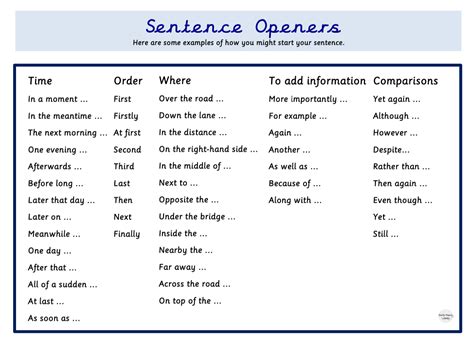 Sentence Openers Best Ks2 Worksheets And Resources Open Sentences Worksheet - Open Sentences Worksheet