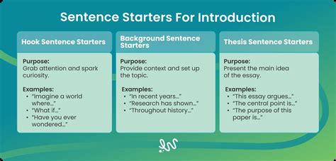 Sentence Starters Year 10