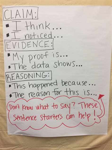 Sentence Stems Activities For Classroom Educators Technology Sentence Stems For Science - Sentence Stems For Science