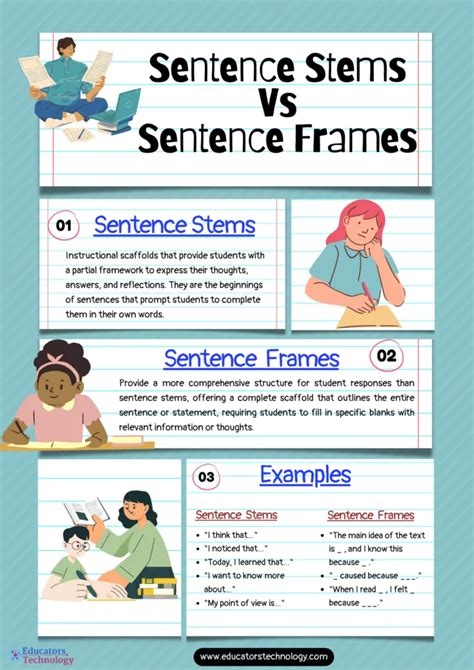 Sentence Stems Vs Sentence Frames Educators Technology Compare And Contrast Sentence Stems - Compare And Contrast Sentence Stems