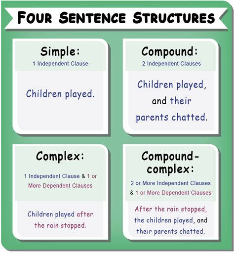 Sentence Structure A Complete Guide For Students And 6th Grade Sentence Structure - 6th Grade Sentence Structure