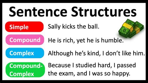 Sentence Structure Components Types And Examples Byjuu0027s Identify The Sentence Pattern - Identify The Sentence Pattern