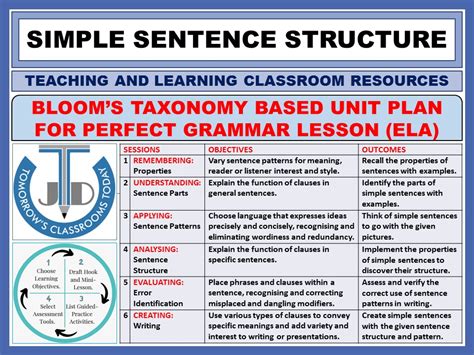 Sentence Structure Lesson Plans Teaching Sentence Structure 2nd Grade - Teaching Sentence Structure 2nd Grade