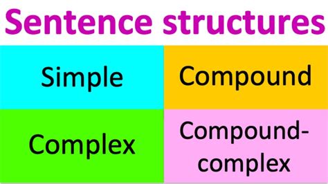 Sentence Structures Simple Compound Complex Amp Compound Complex Sentence Types Worksheet Simple Compound Complex - Sentence Types Worksheet Simple Compound Complex