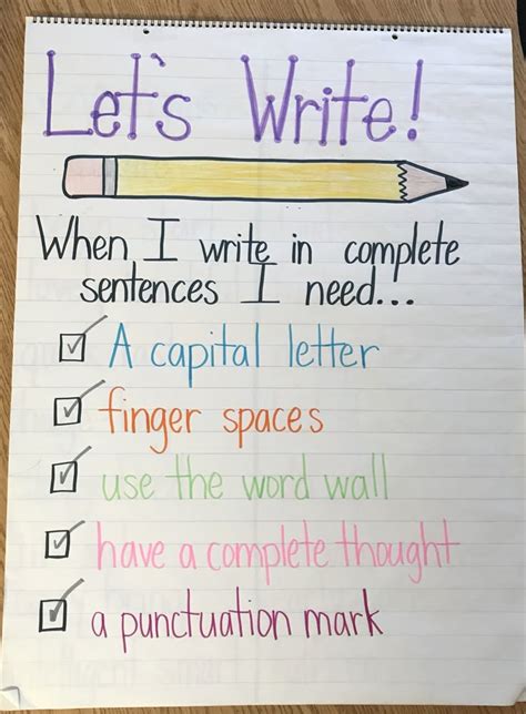 Sentence Writing Anchor Chart