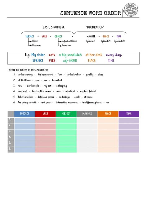 sentences word order