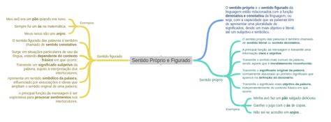 Sentido Proprio E Figurado