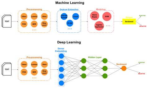 Sentiment Analysis And Deep Learning A Survey