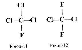 senyawa freon