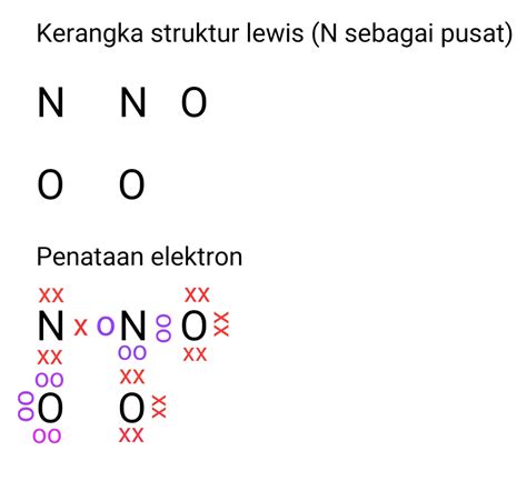 senyawa n2