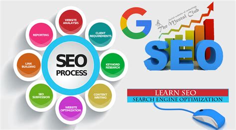 Read Online Seo Tutorial Step By Step Search Engine Optimization Course 