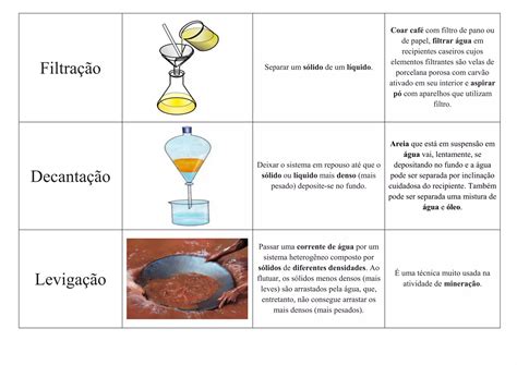 Separacao De Misturas