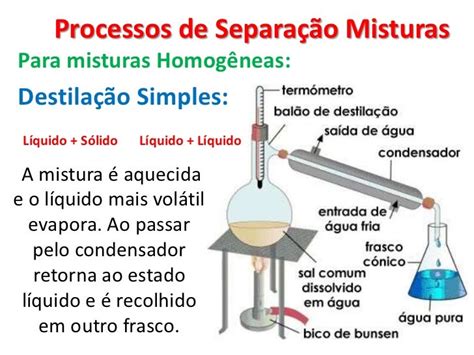 Separação De Misturas