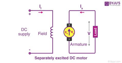 Separately Excited Dc Motor