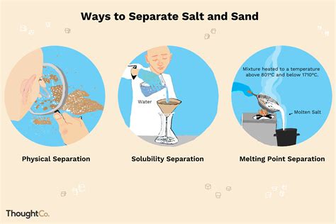 Separating Sand And Salt By Filtering And Evaporation Sand Science Experiment - Sand Science Experiment