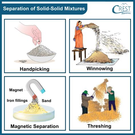 Separation Of Substances