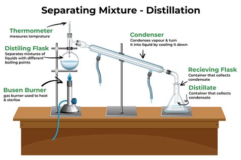 Read Separation Of Mixtures By Pertraction Or Membrane Based 