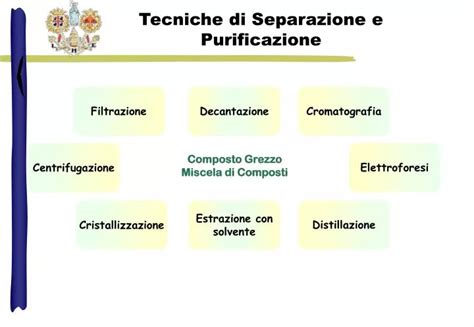 separazione e purificazione Archivo