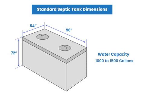 Septic Tank Dimensions