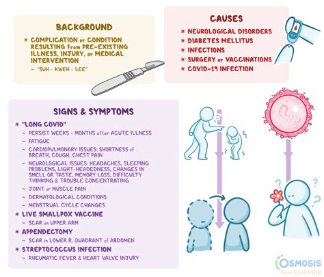 Full Download Sequela 